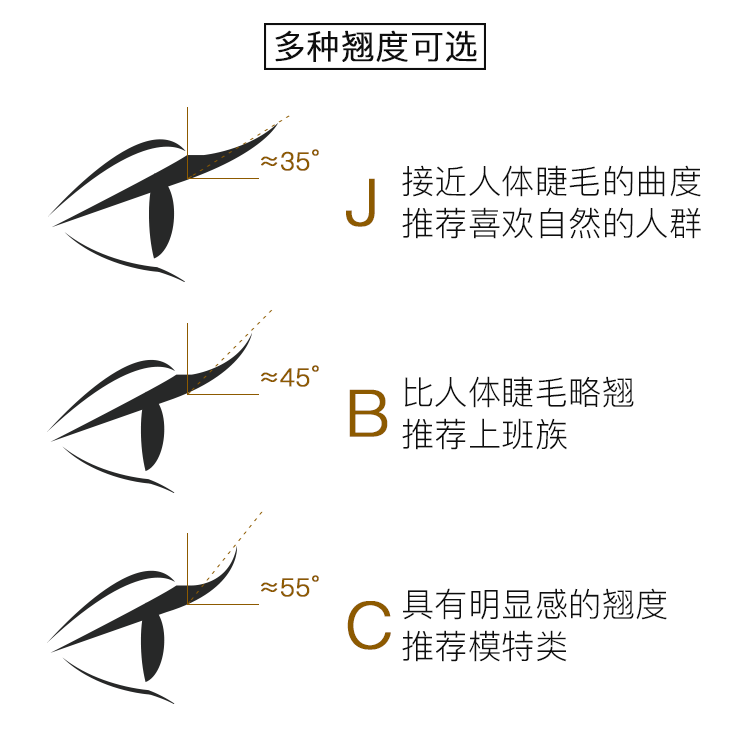 种植睫毛的原理是什么